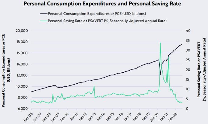 方舟Ark Invest：网络活动展现更多转好迹象