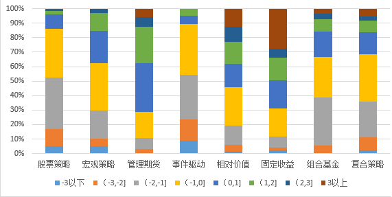 中国私募基金网(中国私募基金有限公司)
