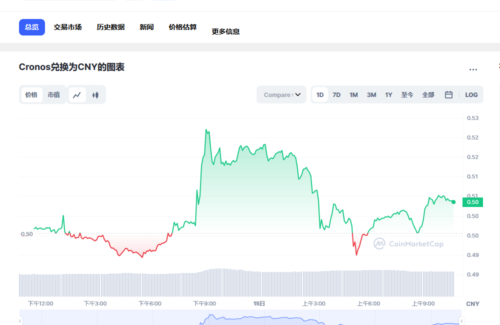 cro币今日行情 2023cro币前景怎么样