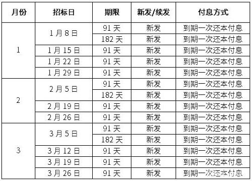 国债发行时间(国债发行时间2022年11月)5 国债发行时间(国债发行时间2022年11月)5