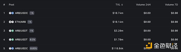 教程:如何在Uniswap V3添加ARB单币LP?