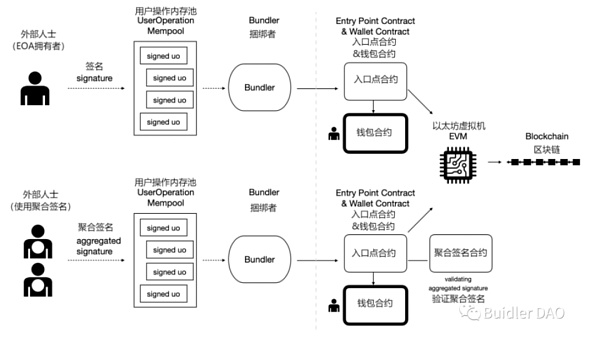 Web3 钱包的下一站：为什么我们看好无助记词钱包赛道