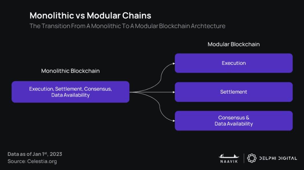 Delphi Digital：2023 年 GameFi 将迎来「大重塑」