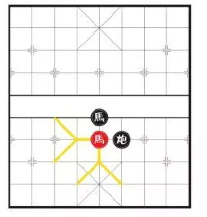 象棋的规则和玩法介绍（国际象棋的玩法和规则）