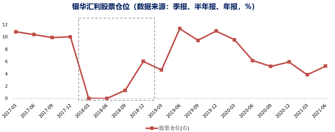 债券基金怎么买比较好（债券基金怎么买比较好,ABC表示什么意思）