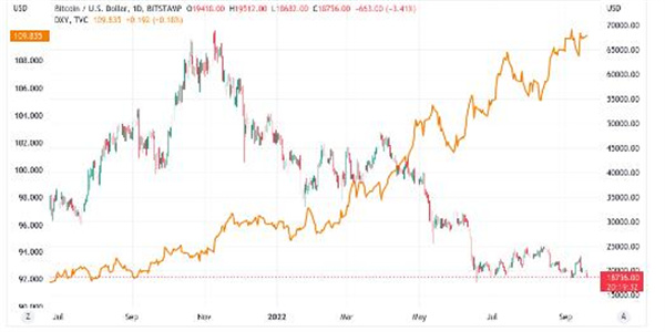美联储40年来最大规模加息？ 本周比特币需要了解的5件事