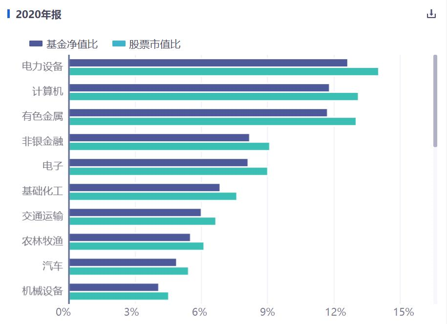 2022年买基金还能赚钱吗（今年基金还能赚钱吗）