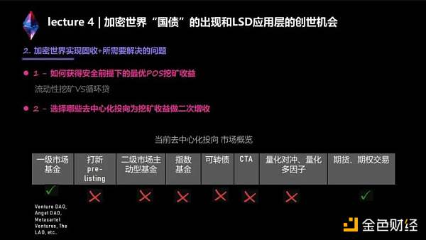两万字说透LSD生态：监管、投资、赛道机会