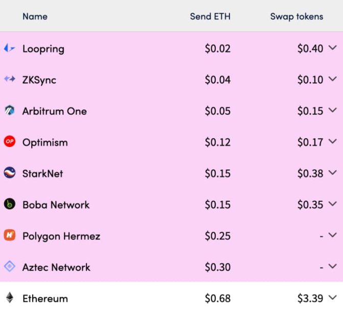 Foresight Ventures: RaaS 是什么？什么样的 RaaS 会赢得市场