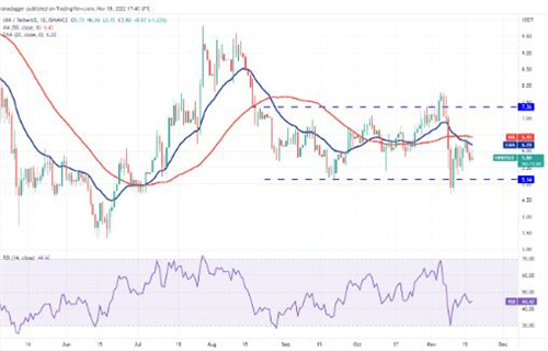 UNI独角兽今日最新价格 UNI今日最新行情消息