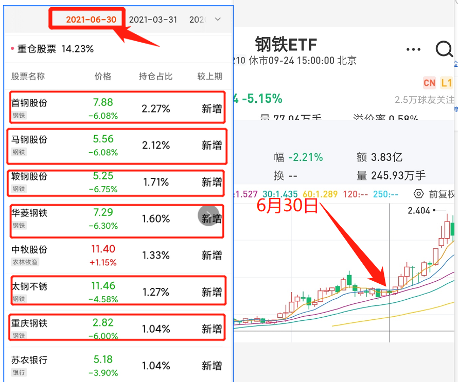 基金超短线挣钱的诀窍（基金超短线能挣钱吗）