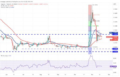 狗狗币现在多少钱一个？ DOGE今日最新行情