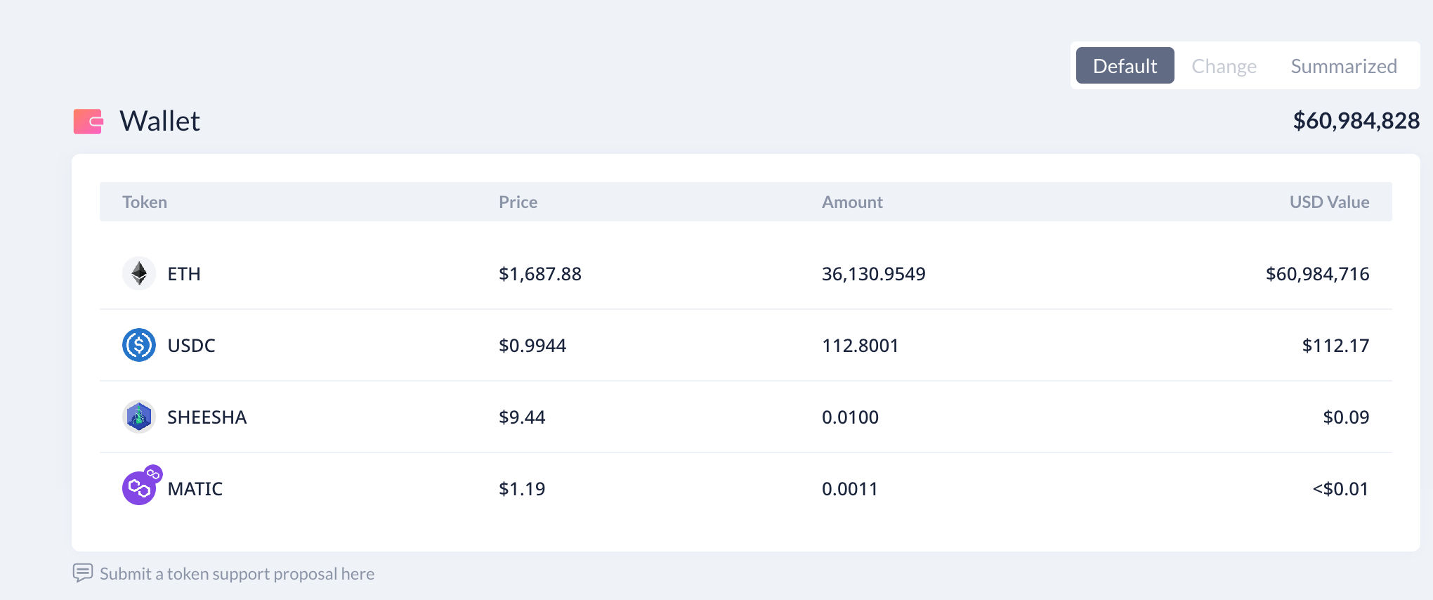 美图蔡文胜抛售3800枚以太坊！1400美元时曾抄底2000枚