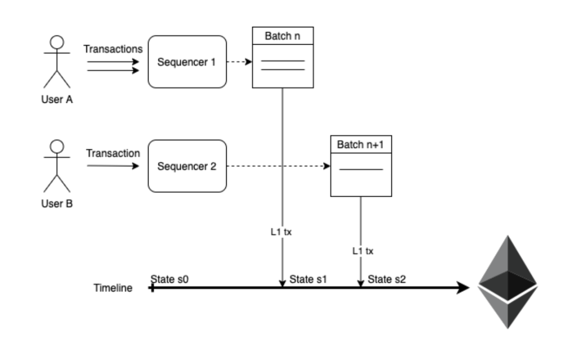 HashKey：2023 值得关注的五大技术趋势