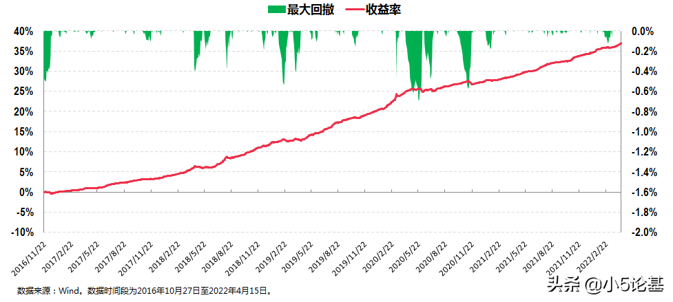 鹏华丰禄债券（鹏华丰禄债券天天）