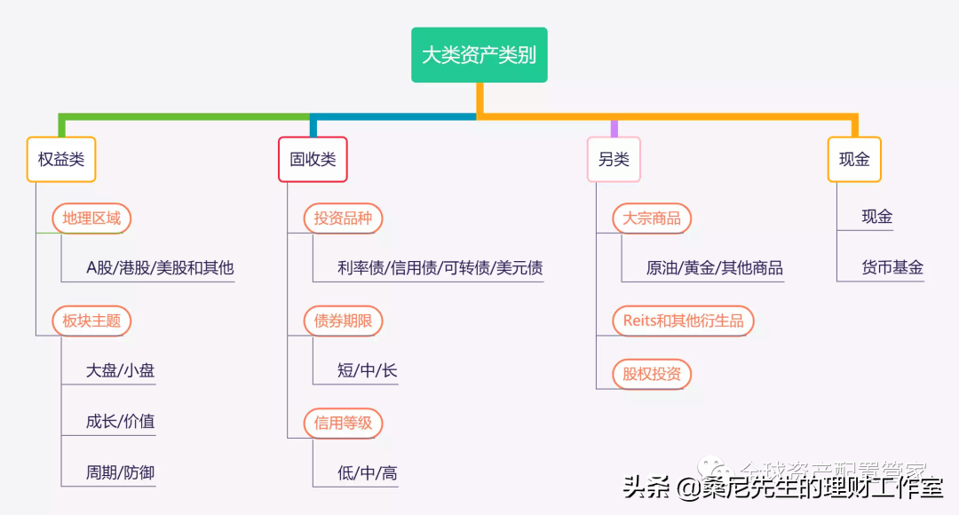 如何理财赚钱（中产如何理财赚钱）