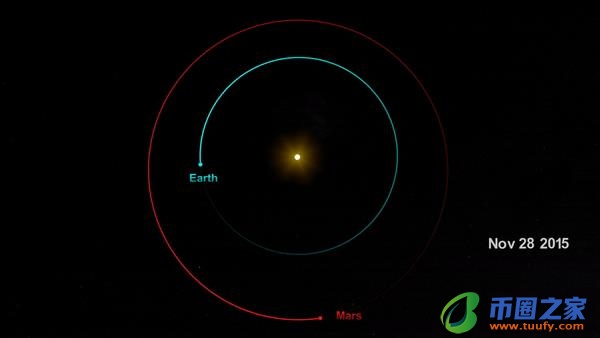 火星离地球有多远（月球距离地球多少千米）