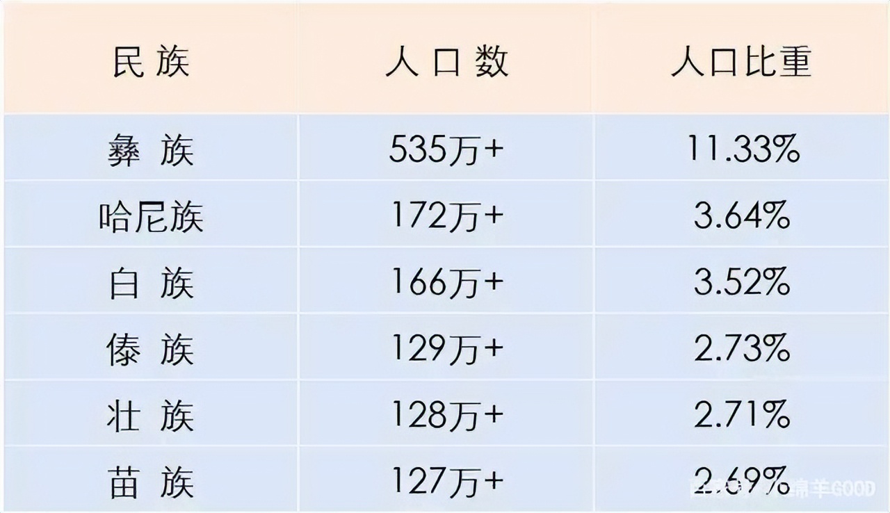 云南有多少个民族（中国云南有多少个民族）