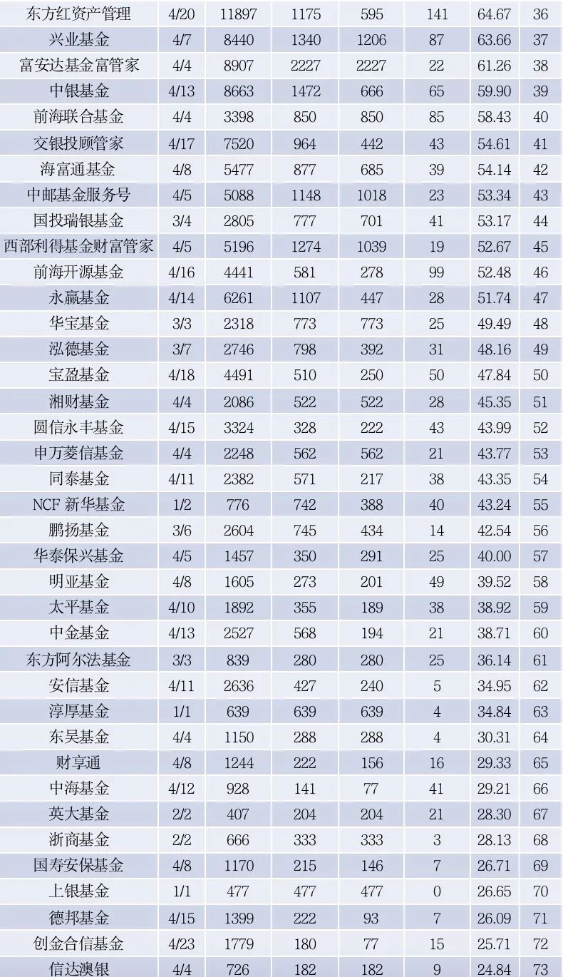 富国基金微管家（富国基金微管家微信）