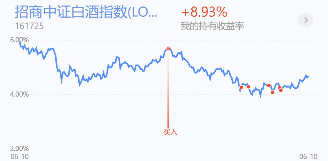 最近哪个基金比较看好（最近那种基金好）