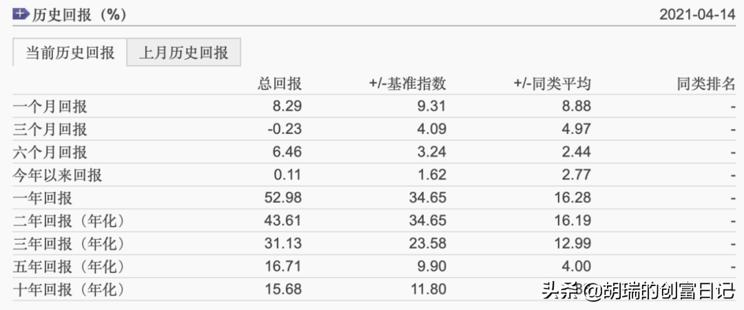 晨星基金网官网app（晨星基金网官网app下载）