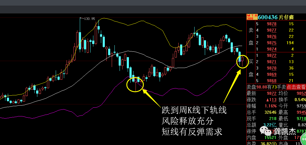 炒股知识(炒股知识与操盘技巧)