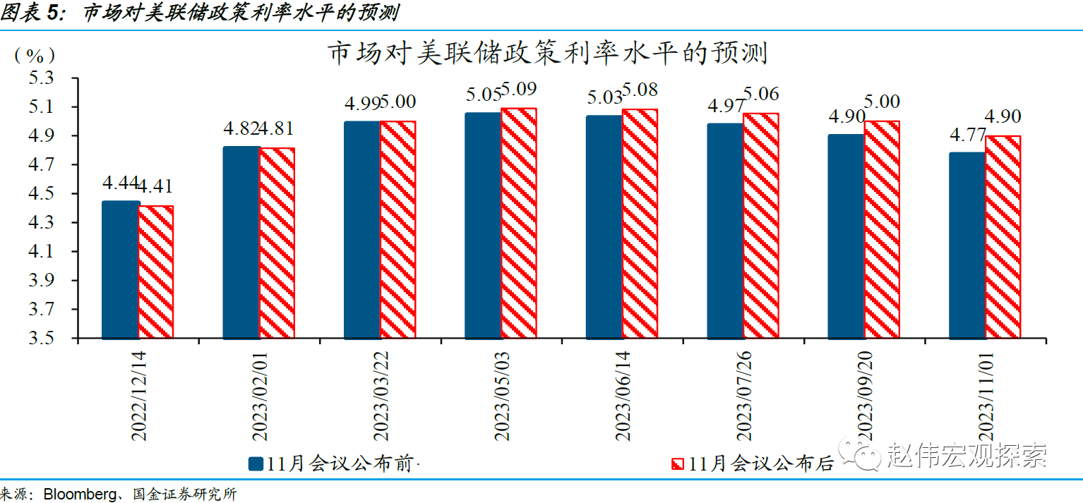 美联储议息（美联储议息日期表）1