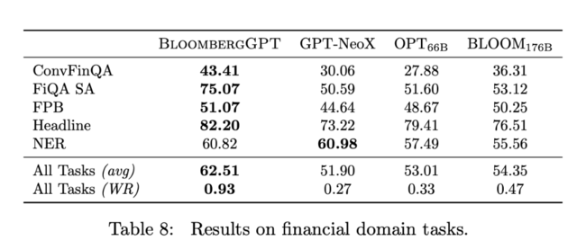 ChatGPT引爆的AI热潮“烧到”金融圈,彭博社推出BloombergGPT,支持金融行业内的各类任务5 ChatGPT引爆的AI热潮“烧到”金融圈,彭博社推出BloombergGPT,支持金融行业内的各类任务5