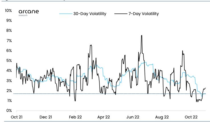 研究报告概述了为什么加密市场可能处于逆转的边缘6