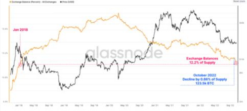 分析师称：比特币价格定为下个月即将突破3万美元