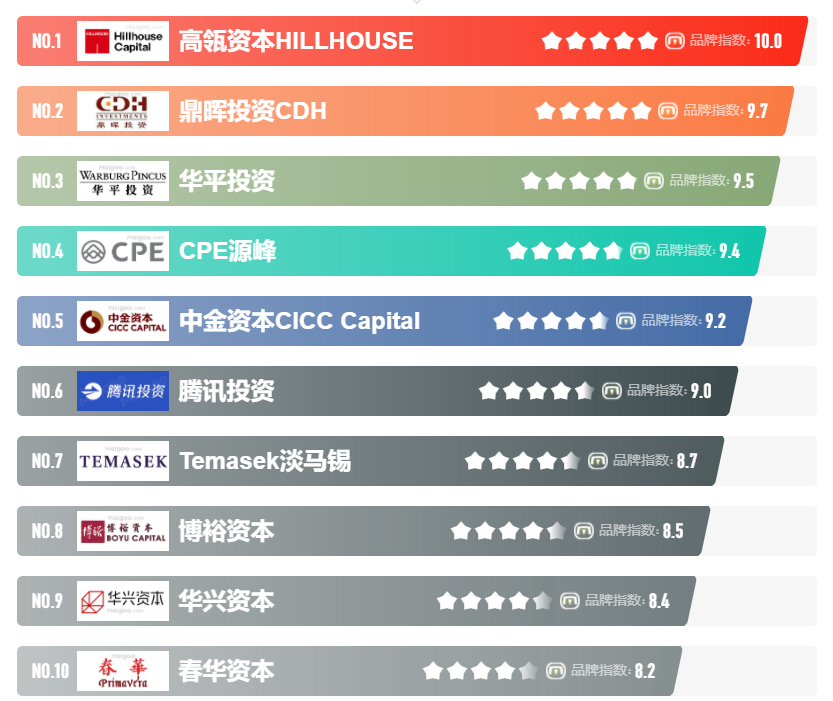 私募基金排行榜前十名（前十大私募基金公司排名）
