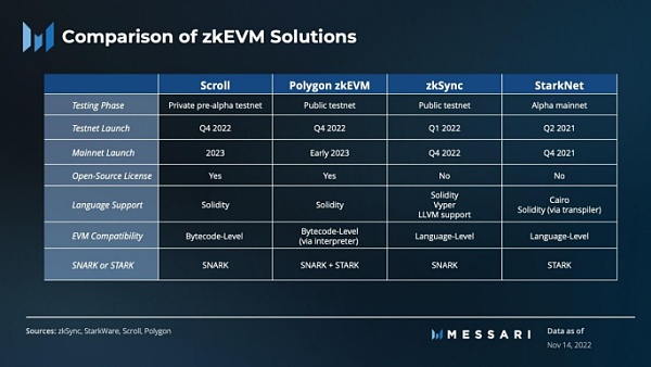 零知识证明正在改变以太坊的游戏规则
