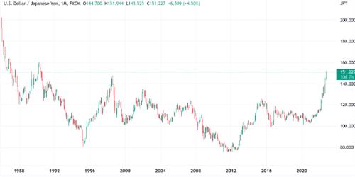 比特币价格触及1周低点 美联储加息谣言扰乱市场