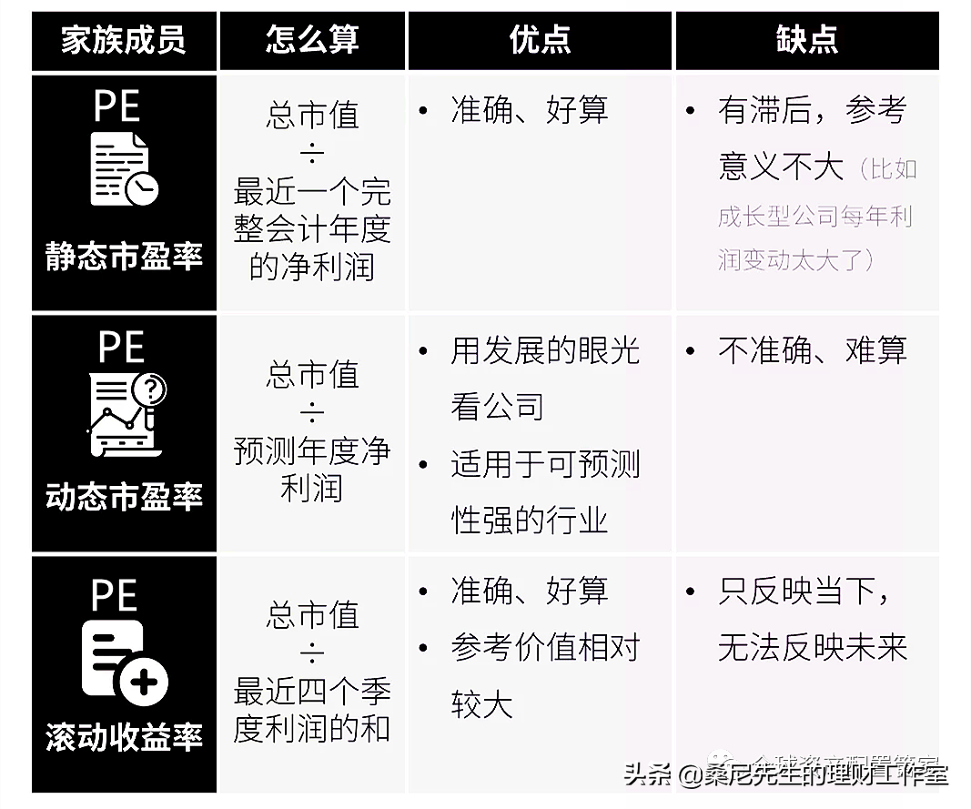 如何理财赚钱（中产如何理财赚钱）