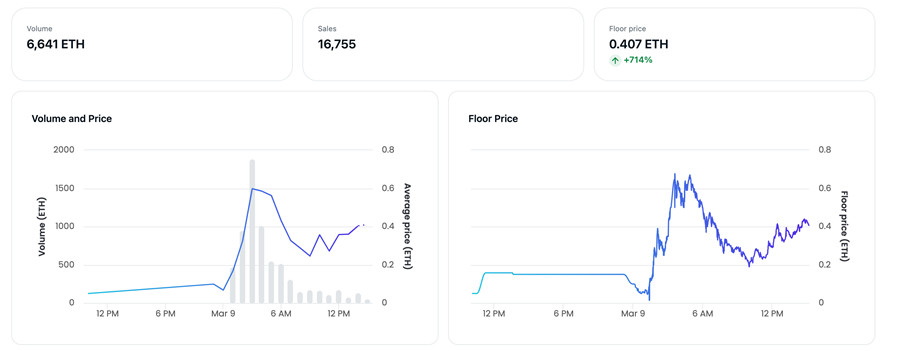V神签名NFT最高飙52ETH！黄立成储值信仰狂扫832张