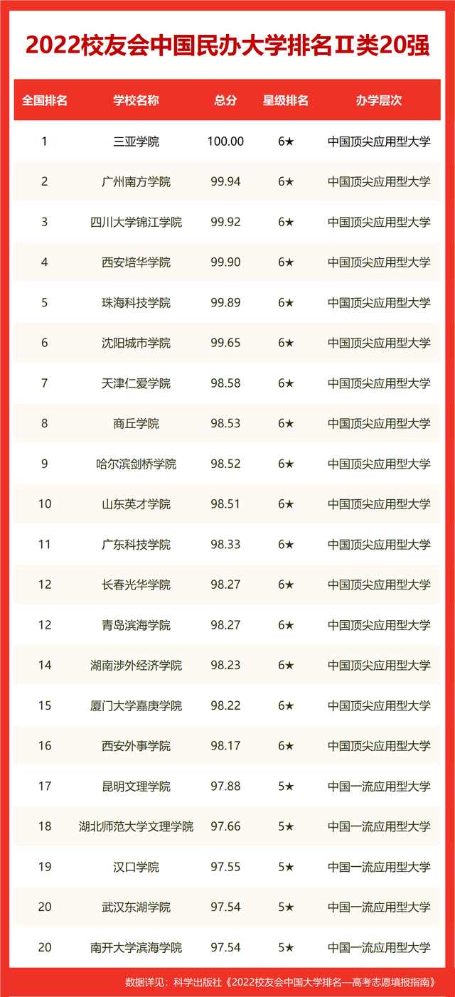 科技类的基金排名（科技类的基金排名榜）