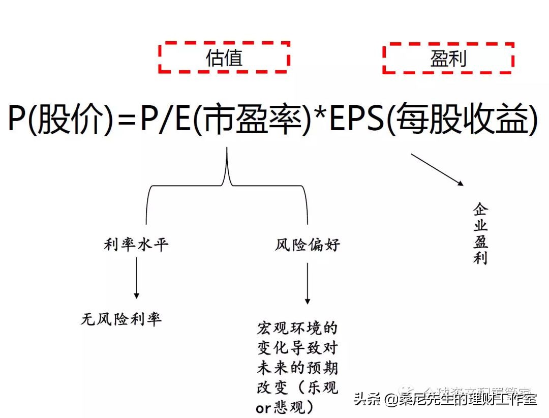 如何理财赚钱（中产如何理财赚钱）