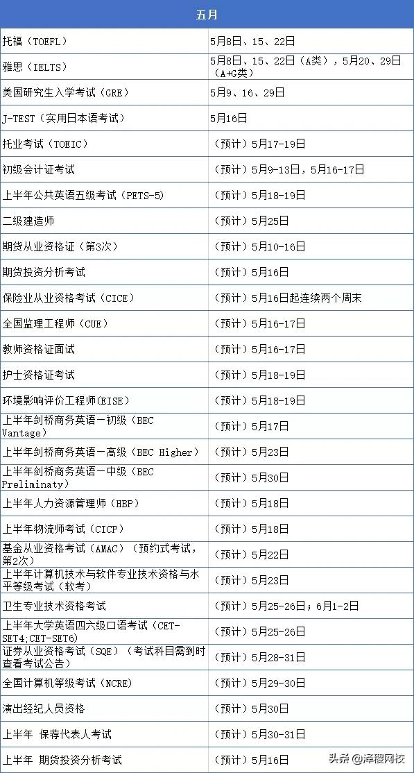 证从考试时间（证从考试时间一年几次）