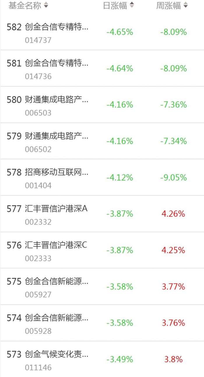 基金盈利排行榜前十名（十大盈利基金排名）