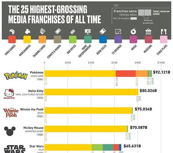 胖企鹅CEO分享：NFT与IP深度融合的成功之道2