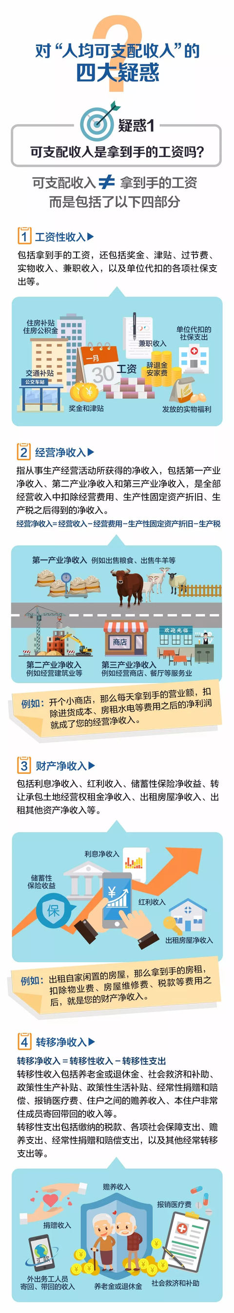 可支配收入什么意思（可支配收入怎么计算）