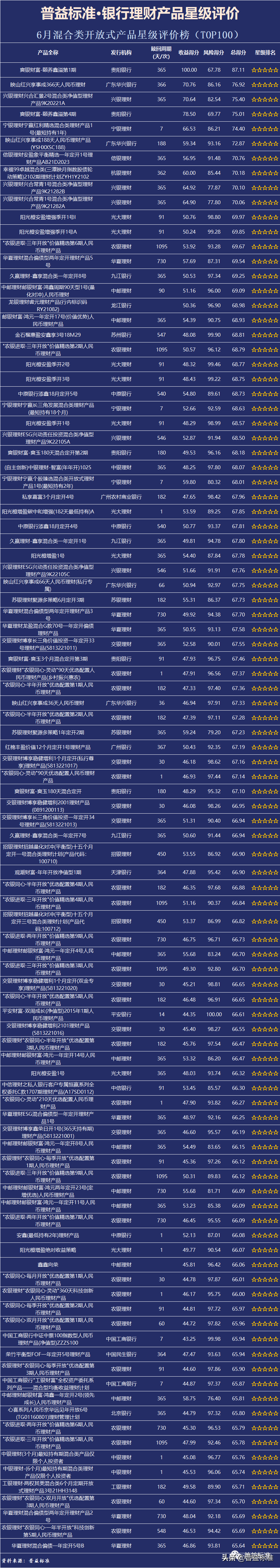 学理财哪个机构好（国内最有名的理财教育机构有哪些）