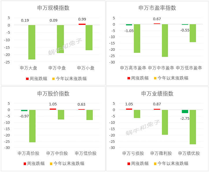 股债利差走势图（沪深300股债利差走势图）
