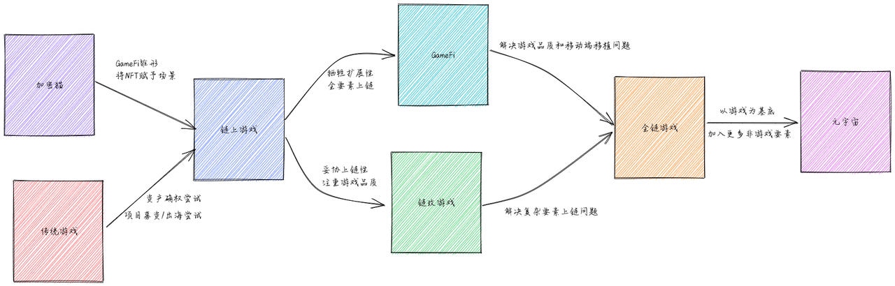 热门链游盘点：未来的区块链游戏有哪些新可能？