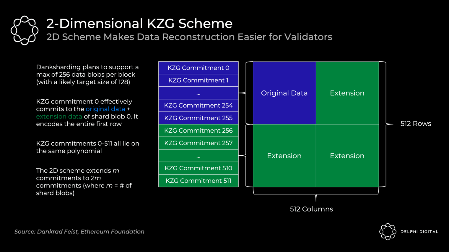 PoW (工作量证明) 共识将会转变成 PoS (权益证明)。