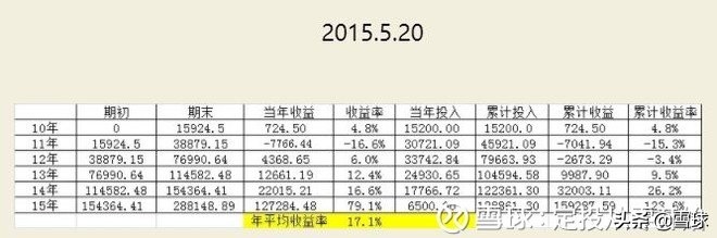 新手投资基金怎么入门（新手投资基金怎么入门赚钱）