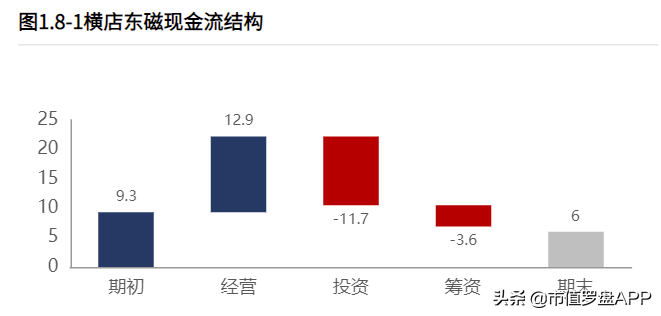 横店东磁股票前景如何（横店东磁 股吧）
