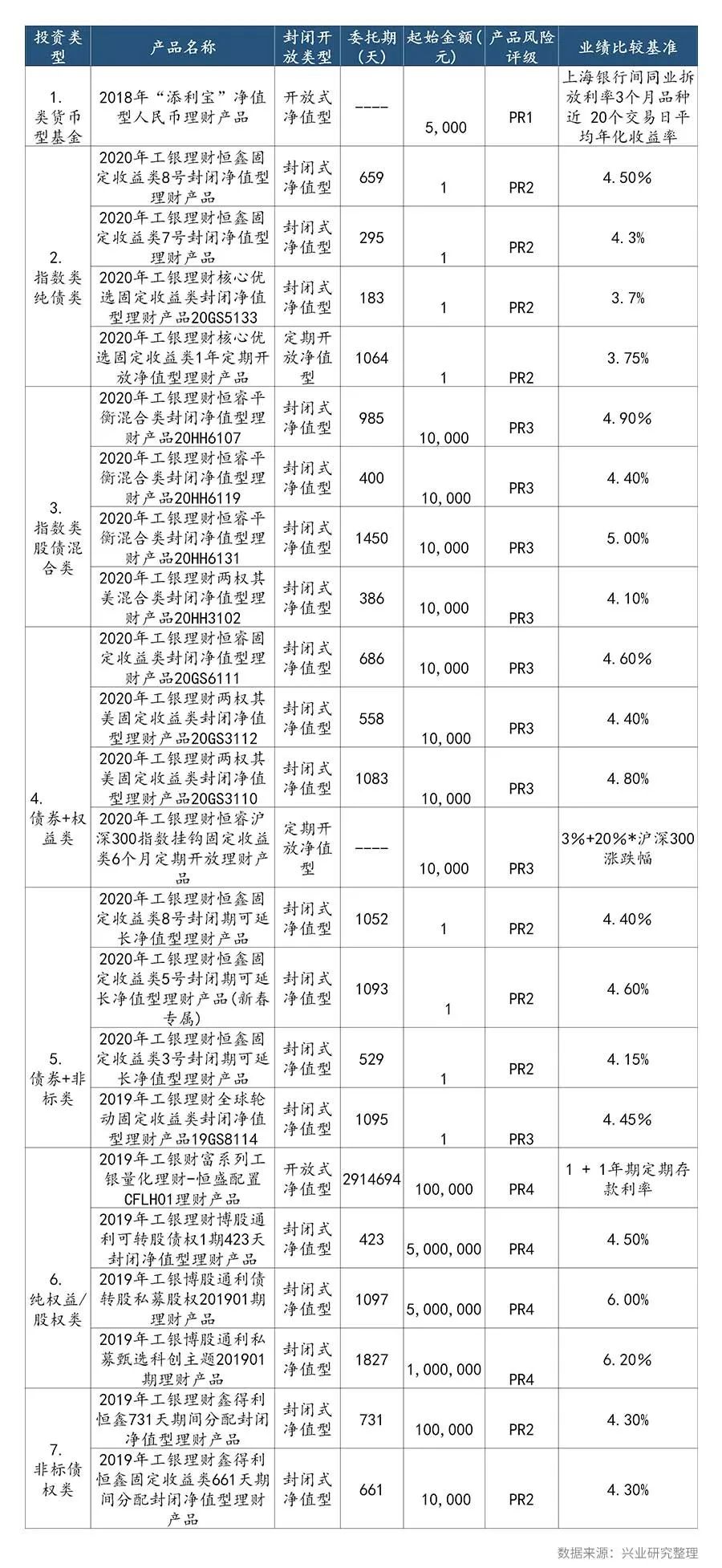 评估净值和评估价值（评估净值和评估总值）16