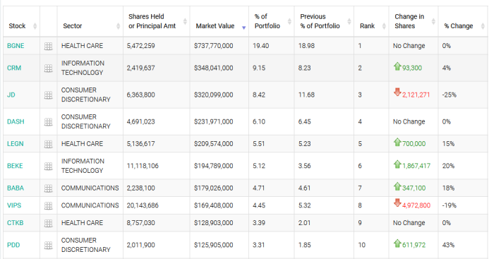 持仓（持仓收益是什么意思）