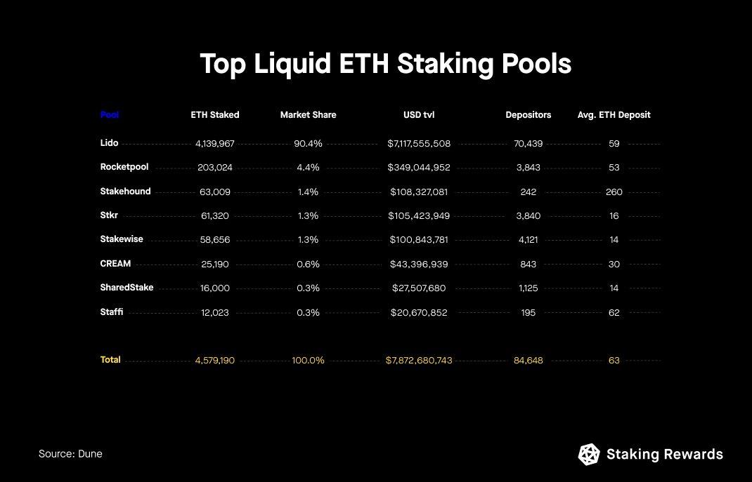 以太坊权益质押设计一览
